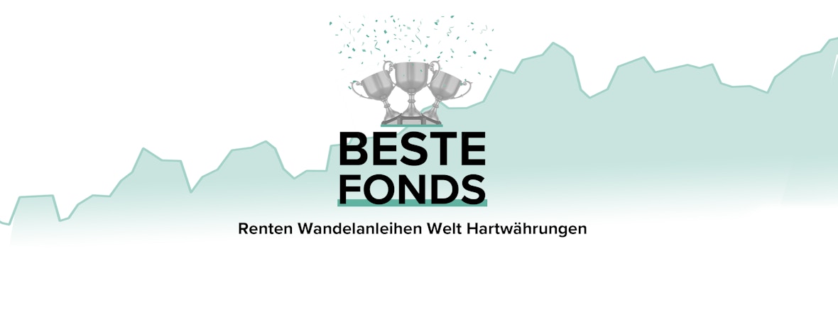 Die Besten Rentenfonds Wandelanleihen Capinside